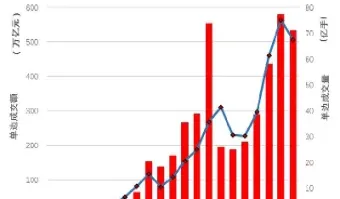 全球期货交易规模(全球期货交易规模排名)_https://www.cqckcrrc.com_期货行情_第1张