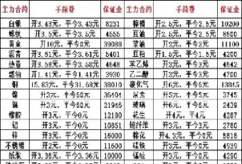 期货手续费交易所加1分是多少(期货手续费交易所加一分是什么意思)_https://www.cqckcrrc.com_理财品种_第1张
