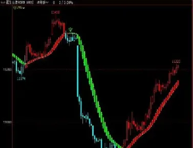 期货什么指标找买卖点准(期货什么指标找买卖点准确)_https://www.cqckcrrc.com_理财百科_第1张