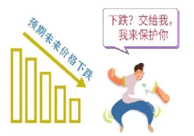 期货套期保值市场(期货套期保值市场风险)_https://www.cqckcrrc.com_理财品种_第1张