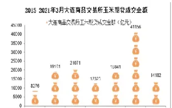 期货有几个商品交易所(期货市场有几个交易所)_https://www.cqckcrrc.com_期货行情_第1张