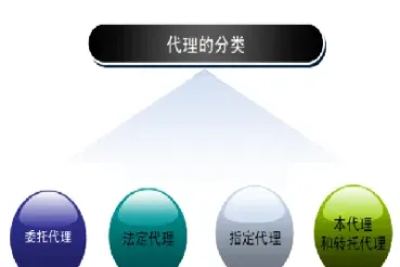 期货组合委托(期货中委托是什么意思)_黄金期货_第1张_期货投资网 期货组合委托(期货中委托是什么意思)_https://www.cqckcrrc.com_黄金期货_第1张