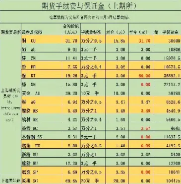 玉米期货当日平仓手续费(玉米期货当日平仓手续费怎么算)_恒生指数_第1张_期货投资网 玉米期货当日平仓手续费(玉米期货当日平仓手续费怎么算)_https://www.cqckcrrc.com_恒生指数_第1张