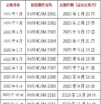 期货交割日期新规(期货交割日期新规是什么)_期货知识_第1张_期货投资网 期货交割日期新规(期货交割日期新规是什么)_https://www.cqckcrrc.com_期货知识_第1张