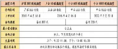 金融期货上市的先后顺序(金融期货上市的先后顺序是什么)_基金理财_第1张_期货投资网 金融期货上市的先后顺序(金融期货上市的先后顺序是什么)_https://www.cqckcrrc.com_基金理财_第1张