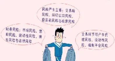 股指期货承担的责任(股指期货会给其交易者带来哪些风险)_https://www.cqckcrrc.com_期货知识_第1张