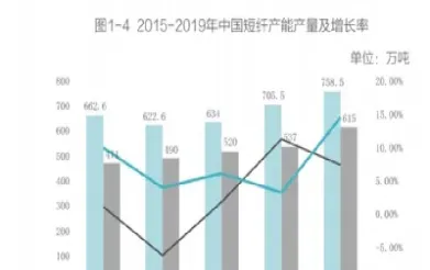 短纤期货即将上市(短纤期货即将上市的股票)_期货品种_第1张_期货投资网 短纤期货即将上市(短纤期货即将上市的股票)_https://www.cqckcrrc.com_期货品种_第1张
