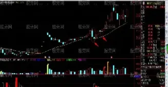 均线期货买卖点(均线期货买卖点在哪)_原油期货_第1张_期货投资网 均线期货买卖点(均线期货买卖点在哪)_https://www.cqckcrrc.com_原油期货_第1张