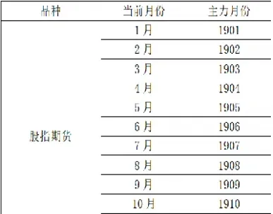 股指期货主力合约换月(股指期货主力合约换月规律)_内盘期货_第1张_期货投资网 股指期货主力合约换月(股指期货主力合约换月规律)_https://www.cqckcrrc.com_内盘期货_第1张