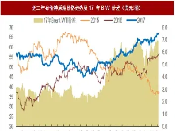 期货燃油最近价格走势(期货燃油最近价格走势图)_https://www.cqckcrrc.com_理财品种_第1张