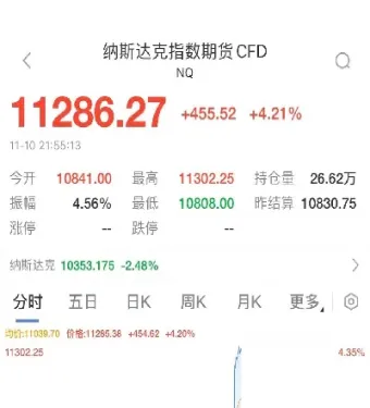 期货日涨幅最高能涨多少(期货每日最大涨幅是多少)_恒生指数_第1张_期货投资网 期货日涨幅最高能涨多少(期货每日最大涨幅是多少)_https://www.cqckcrrc.com_恒生指数_第1张