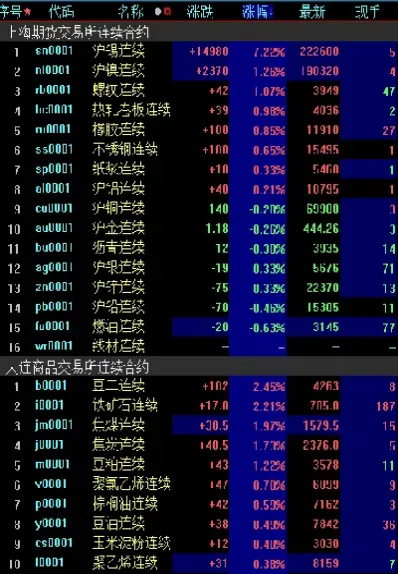 期货夜盘啥日子开始(期货夜盘啥日子开始交易)_纳指直播_第1张_期货投资网 期货夜盘啥日子开始(期货夜盘啥日子开始交易)_https://www.cqckcrrc.com_纳指直播_第1张