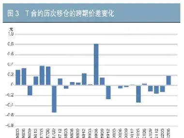 国债期货价格发现功能研究(国债期货的价格发现功能)_恒指期货_第1张_期货投资网 国债期货价格发现功能研究(国债期货的价格发现功能)_https://www.cqckcrrc.com_恒指期货_第1张