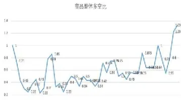 期货挂单下影线最低价成交(期货下影线长说明什么)_https://www.cqckcrrc.com_期货知识_第1张