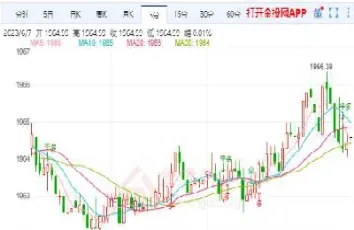 期货开黄金需要(期货开黄金需要什么条件)_https://www.cqckcrrc.com_国际期货_第1张