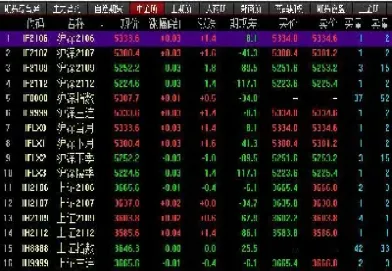 杆杆股指期货(杠杆股指期货)_https://www.cqckcrrc.com_恒指期货_第1张