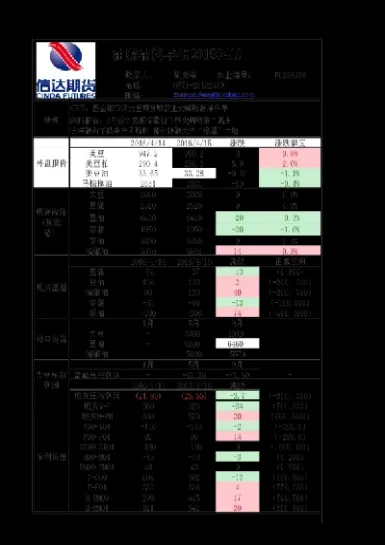 6月24日油脂油料期货机构观点(油脂期货行情)_内盘期货_第1张_期货投资网 6月24日油脂油料期货机构观点(油脂期货行情)_https://www.cqckcrrc.com_内盘期货_第1张