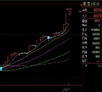 期货苹果主力合约1810(期货苹果主力合约1810是什么)_期货开户_第1张_期货投资网 期货苹果主力合约1810(期货苹果主力合约1810是什么)_https://www.cqckcrrc.com_期货开户_第1张