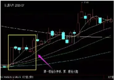 期货怎么看涨停板(期货怎么看涨停板和跌停板)_https://www.cqckcrrc.com_期货交易所_第1张
