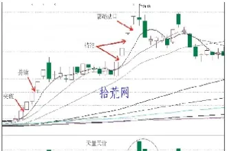 pta期货跳空震荡下跌(期货跳空什么意思)_纳指直播_第1张_期货投资网 pta期货跳空震荡下跌(期货跳空什么意思)_https://www.cqckcrrc.com_纳指直播_第1张