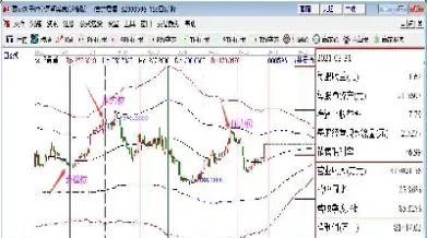 做期货怎么找压力位(期货如何找压力位和支撑位)_https://www.cqckcrrc.com_期货知识_第1张