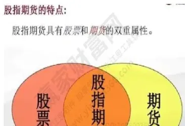 金融学股指期货(股票指数期货是金融期货吗)_https://www.cqckcrrc.com_财经直播室_第1张