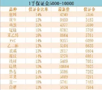 国内期货需要支付多少保证金(国内期货需要支付多少保证金呢)_https://www.cqckcrrc.com_恒指期货_第1张