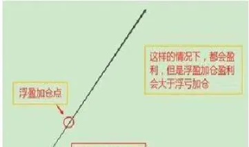 期货加仓拿不住单(期货加仓拿不住单子怎么办)_恒指期货_第1张_期货投资网 期货加仓拿不住单(期货加仓拿不住单子怎么办)_https://www.cqckcrrc.com_恒指期货_第1张