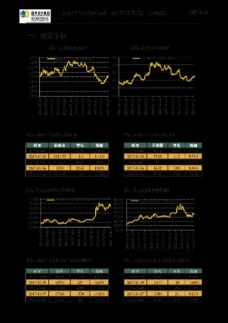 期货里面的数据(期货里面的数据真的有用吗)_https://www.cqckcrrc.com_原油期货_第1张