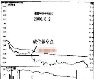 期货用小时线看盘几小时好(期货用小时线看盘几小时好呢)_https://www.cqckcrrc.com_恒生指数_第1张