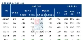 6月11日电解镍期货库存统计(6月11日电解镍期货库存统计数据)_财经要闻_第1张_期货投资网 6月11日电解镍期货库存统计(6月11日电解镍期货库存统计数据)_https://www.cqckcrrc.com_财经要闻_第1张