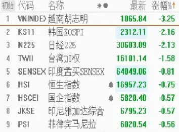 工业品期货集体大跌(工业品期货集体大跌原因)_黄金期货_第1张_期货投资网 工业品期货集体大跌(工业品期货集体大跌原因)_https://www.cqckcrrc.com_黄金期货_第1张