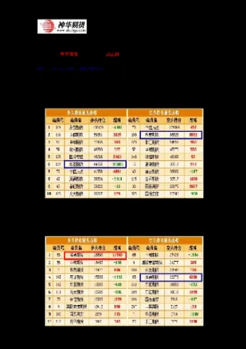神华期货是哪里(神华期货是哪里的)_内盘期货_第1张_期货投资网 神华期货是哪里(神华期货是哪里的)_https://www.cqckcrrc.com_内盘期货_第1张