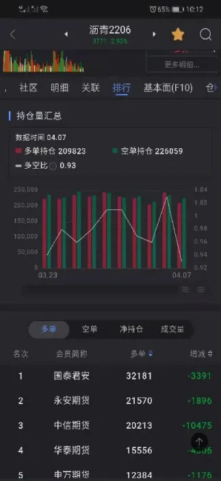 国债期货持仓量怎么看(国债期货持仓量怎么看的)_https://www.cqckcrrc.com_期货交易所_第1张