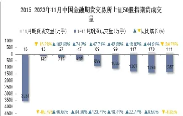 13上证50股指期货早盘(上证50股指期货交易时间)_纳指直播_第1张_期货投资网 13上证50股指期货早盘(上证50股指期货交易时间)_https://www.cqckcrrc.com_纳指直播_第1张