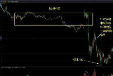 恒指期货活跃时间(恒指期货的交易时间是什么时候?)_https://www.cqckcrrc.com_国际期货_第1张