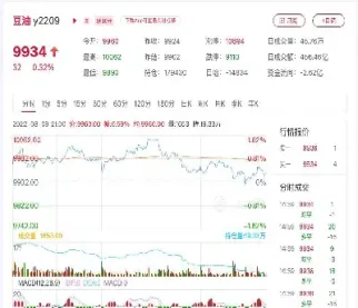 豆油期货定价(豆油期货定价权)_期货开户_第1张_期货投资网 豆油期货定价(豆油期货定价权)_https://www.cqckcrrc.com_期货开户_第1张