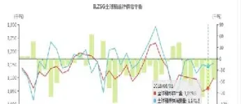 锌期货行情走势图(锌期货行情实时行情走势图)_https://www.cqckcrrc.com_恒生指数_第1张
