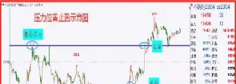 期货交易中的止盈止损(期货交易中的止盈止损是什么意思)_股票理财_第1张_期货投资网 期货交易中的止盈止损(期货交易中的止盈止损是什么意思)_https://www.cqckcrrc.com_股票理财_第1张