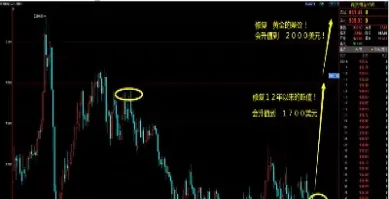 铂金的期货走势分析(铂金的期货走势分析图)_股票理财_第1张_期货投资网 铂金的期货走势分析(铂金的期货走势分析图)_https://www.cqckcrrc.com_股票理财_第1张