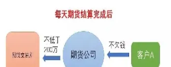 期货休市了能挂单吗(期货休市了能挂单吗现在)_理财百科_第1张_期货投资网 期货休市了能挂单吗(期货休市了能挂单吗现在)_https://www.cqckcrrc.com_理财百科_第1张