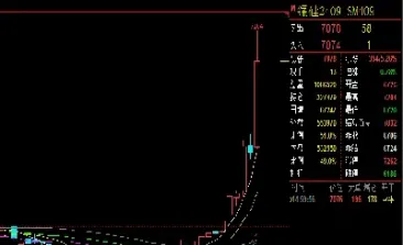 期货涨停封盘后还能进去吗(期货涨停封盘后还能进去吗股票)_https://www.cqckcrrc.com_财经直播室_第1张