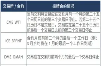 最后交易日期货散户(商品期货散户最后交易日)_https://www.cqckcrrc.com_期货行情_第1张