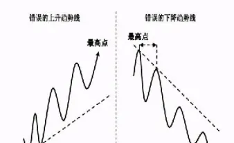 趋势线期货日线(期货趋势线指标)_https://www.cqckcrrc.com_国际期货_第1张