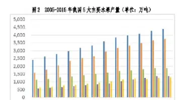 这就是苹果期货(苹果期货是啥)_期货理财_第1张_期货投资网 这就是苹果期货(苹果期货是啥)_https://www.cqckcrrc.com_期货理财_第1张