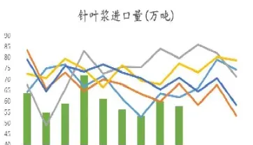 纸浆期货走向国际(纸浆期货走向国际市场)_https://www.cqckcrrc.com_期货行情_第1张