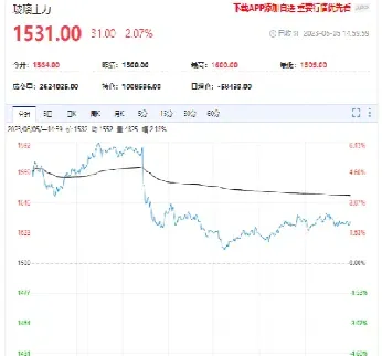 玻璃期货稳步上行(玻璃期货规律)_道指直播_第1张_期货投资网 玻璃期货稳步上行(玻璃期货规律)_https://www.cqckcrrc.com_道指直播_第1张