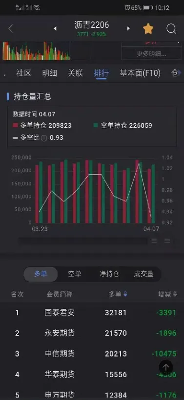 期货合约个人最大持仓量(期货合约个人最大持仓量是多少)_https://www.cqckcrrc.com_恒生指数_第1张