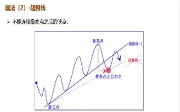期货逆势指标(期货逆势指标有哪些)_期货理财_第1张_期货投资网 期货逆势指标(期货逆势指标有哪些)_https://www.cqckcrrc.com_期货理财_第1张