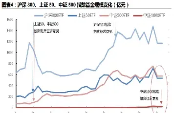 股指期货能够当天交易吗(股指期货可以当天买卖吗)_国际期货_第1张_期货投资网 股指期货能够当天交易吗(股指期货可以当天买卖吗)_https://www.cqckcrrc.com_国际期货_第1张